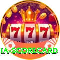india scorecard Elite Jackpot